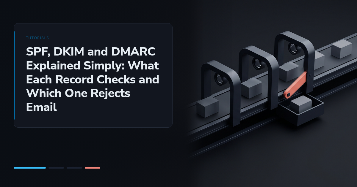 SPF, DKIM and DMARC Explained Simply: What Each Record Checks and Which One Rejects Email