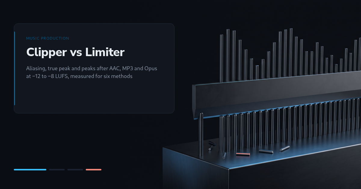 Clipper or Limiter Before Export: Aliasing, True Peak and Encoding at −12 to −8 LUFS, Measured