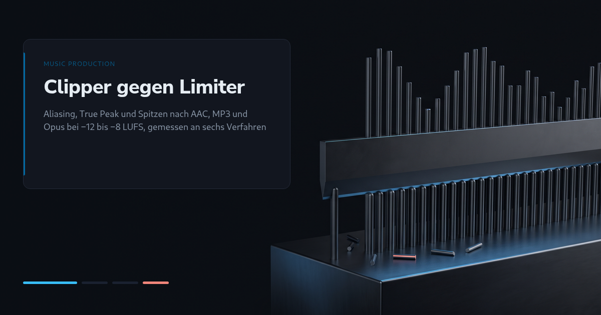 Clipper oder Limiter vor dem Export: Aliasing, True Peak und Kodierung bei −12 bis −8 LUFS gemessen