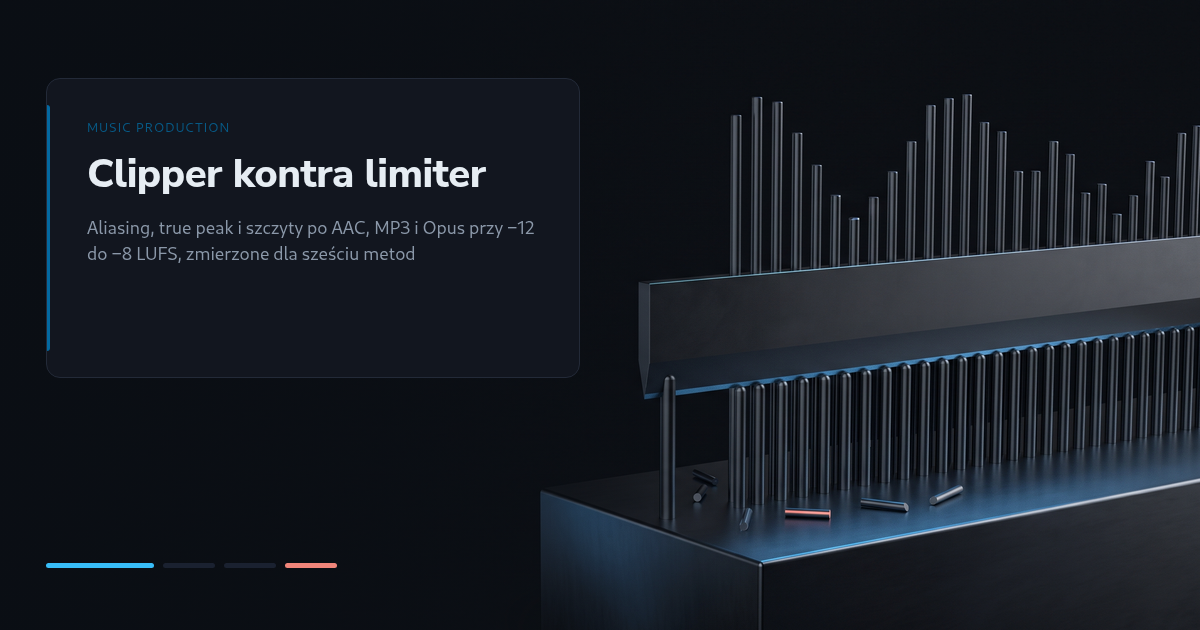 Clipper czy limiter przed eksportem: aliasing, true peak i kodowanie przy −12 do −8 LUFS, pomiar