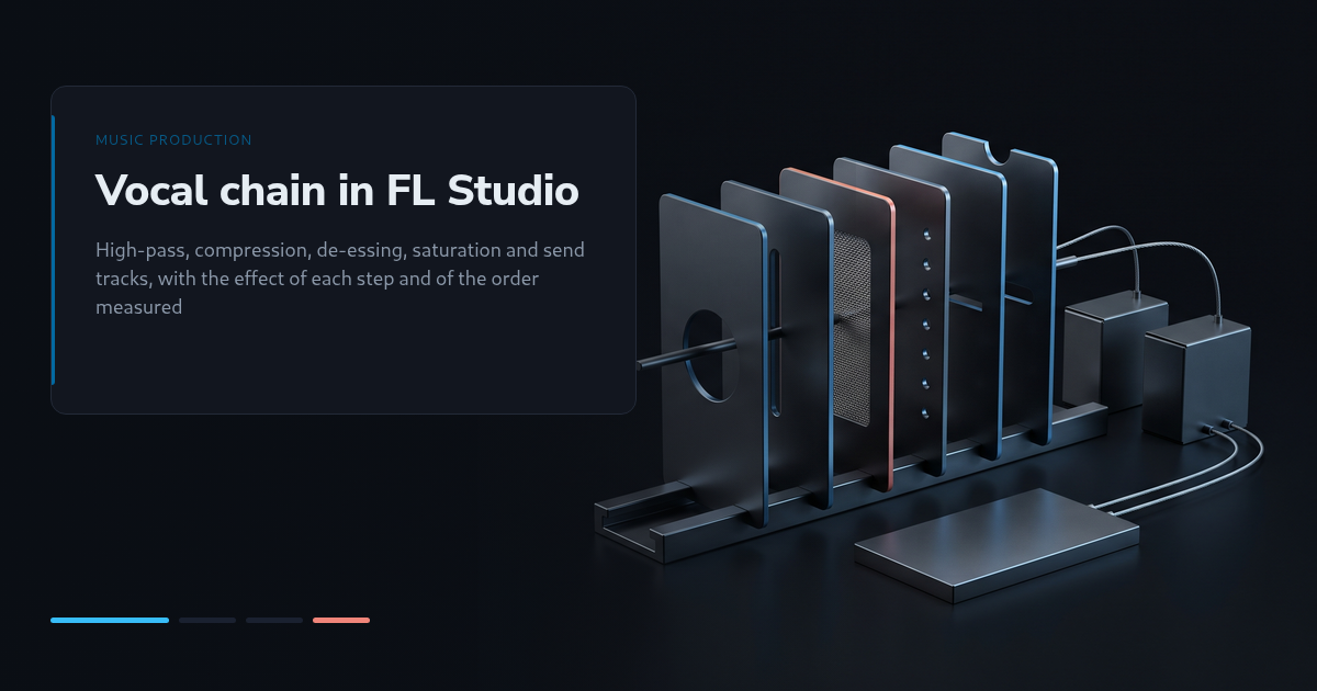 Vocal Chain in FL Studio 2026: Order of the Effects, Settings and What Each Step Changes, Measured