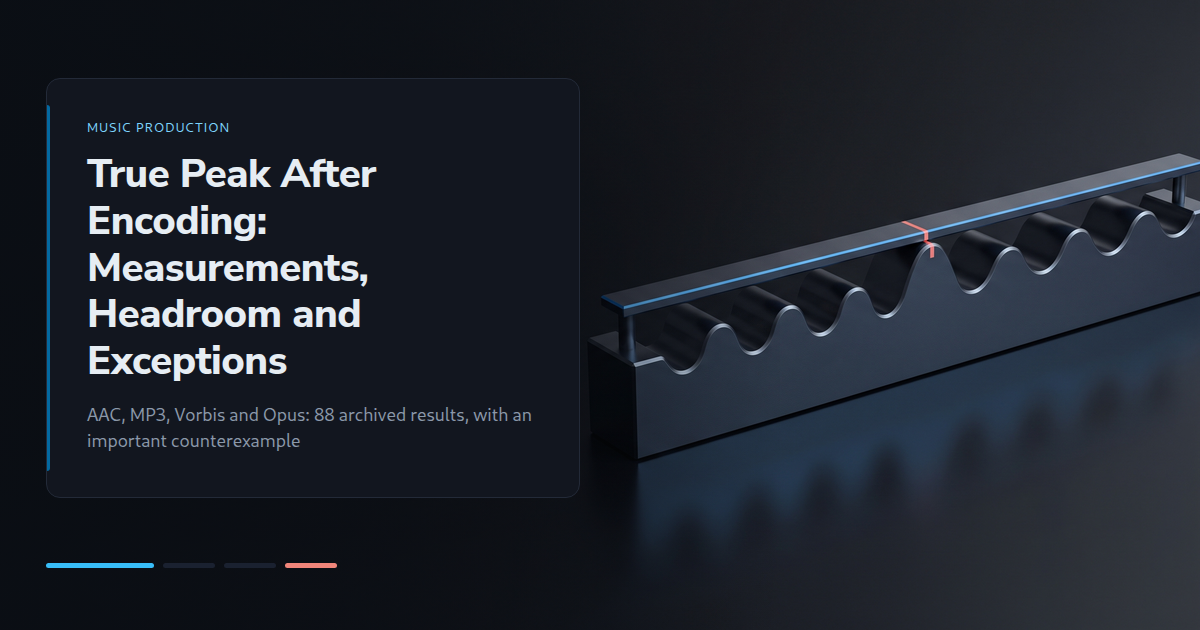 True Peak After Encoding: Measurements, Headroom and Exceptions
