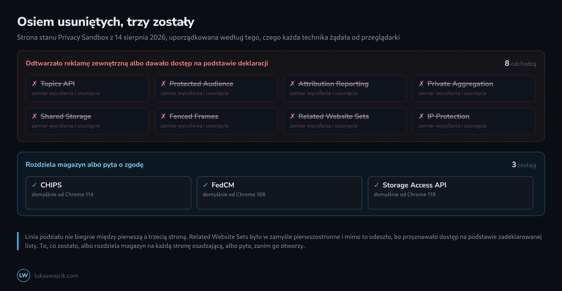 Dwa pasy kafelków technik: u góry osiem przekreślonych wpisów z zamiarem usunięcia, u dołu trzy nienaruszone wpisy z numerami wersji Chrome