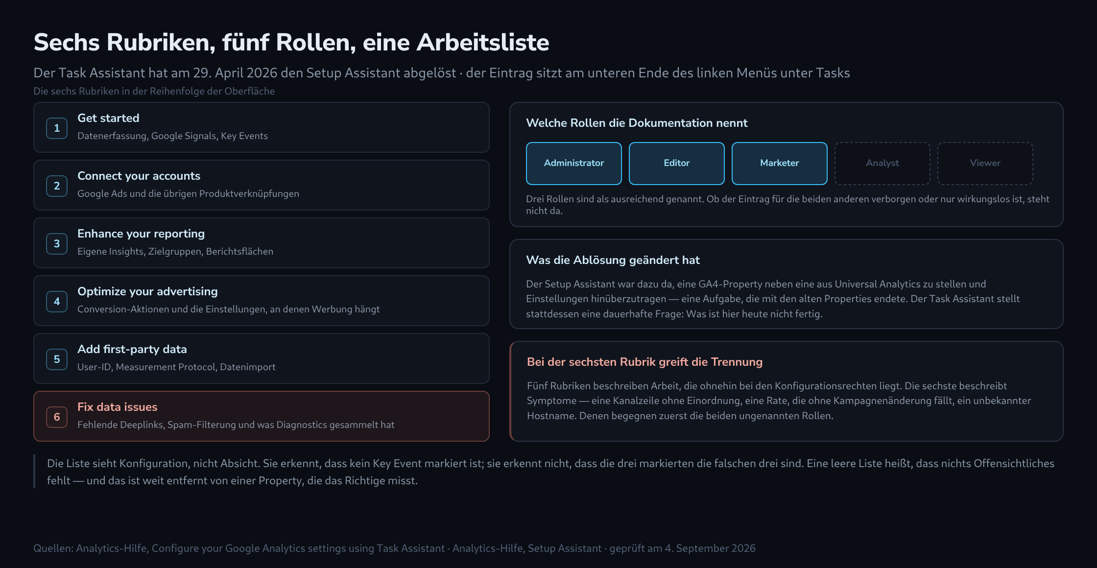 Links sechs gestapelte Rubrikkacheln, rechts eine Reihe aus fünf Rollenplaketten mit drei hellen und zwei dunklen, darunter eine Tafel zur Ablösung des Setup Assistant und eine Tafel zu der Rubrik, die den dunklen Rollen zuerst auffällt