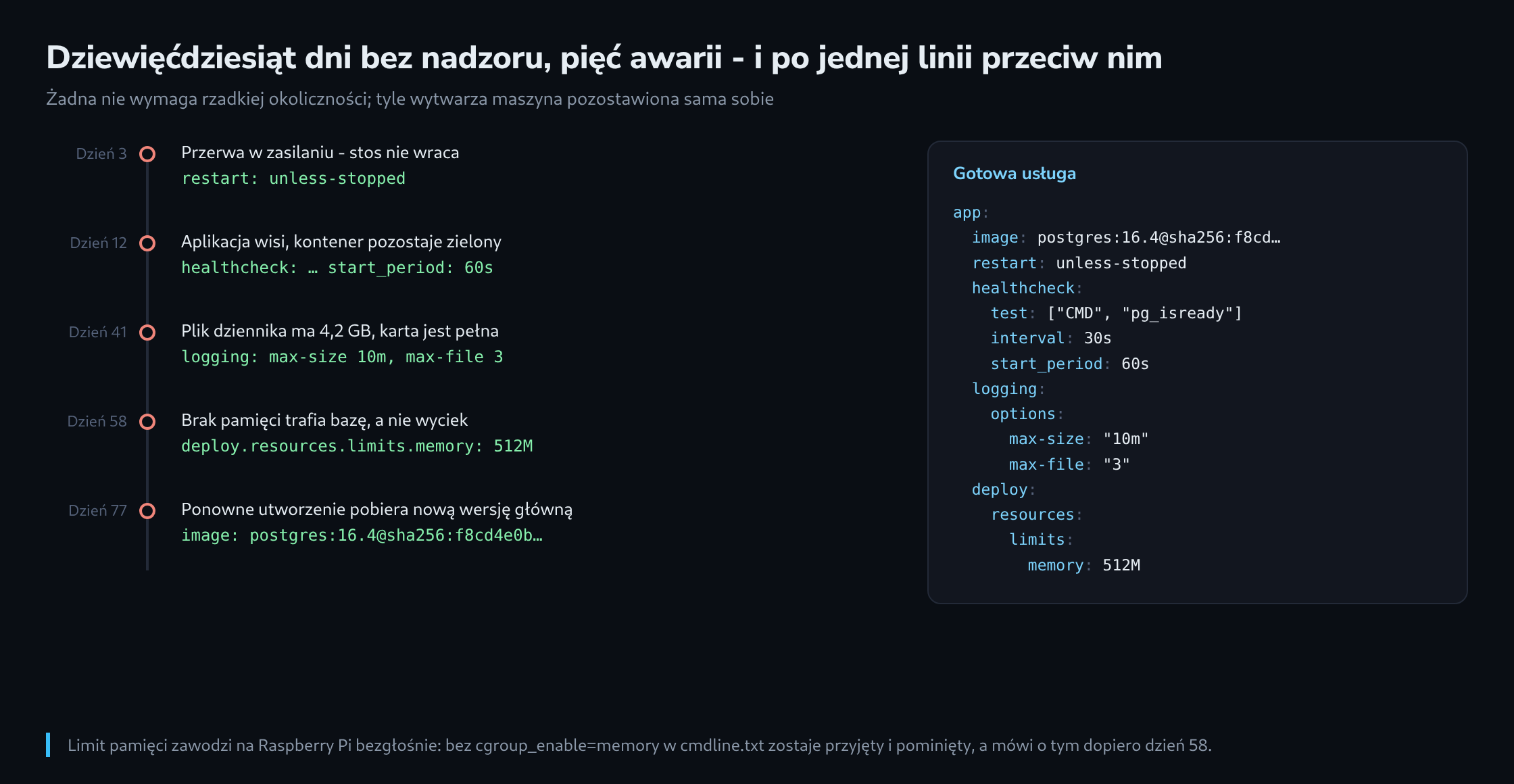 Pięć awarii w ciągu dziewięćdziesięciu dni na szynie, każda z jedną linią Compose, która by jej zapobiegła, obok gotowy utwardzony opis usługi