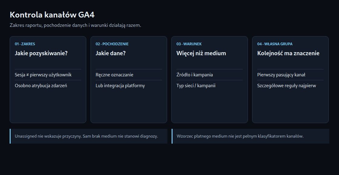 Cztery kontrole zamiast rzekomo uniwersalnego łańcucha ze stałymi numerami reguł.