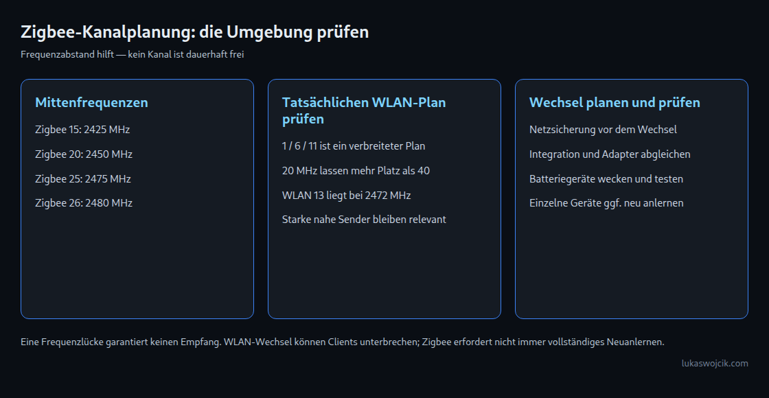 Mittenfrequenzen helfen bei der Planung, garantieren aber keinen störungsfreien Betrieb. Unterstützung des Wechsels und anschließende Geräteprüfungen sind ebenso wichtig wie Frequenzabstand.