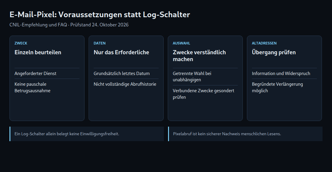 E-Mail-Pixel: Voraussetzungen statt Log-Schalter