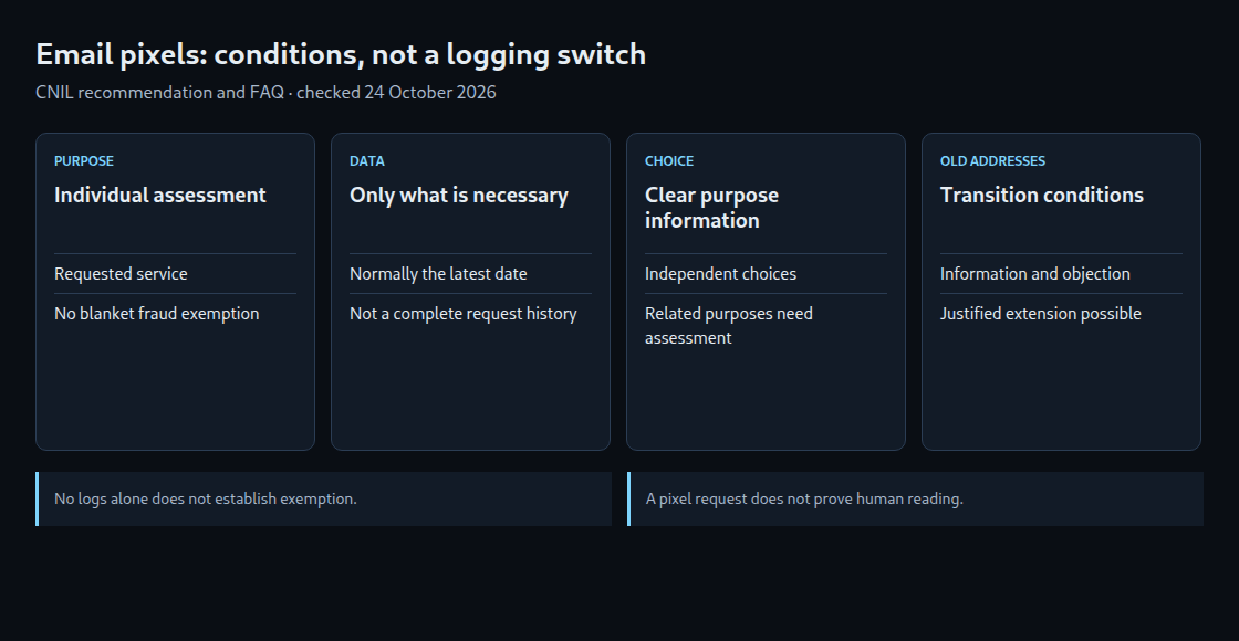 Email pixels: conditions, not a logging switch