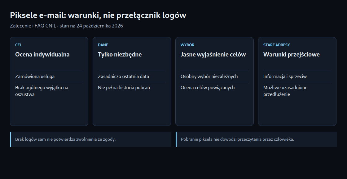 Piksele e-mail: warunki, nie przełącznik logów