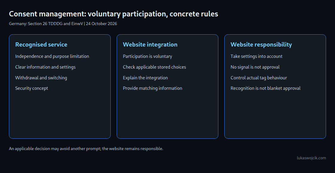 Three parts of consent management: recognised service, voluntary integration and website responsibility