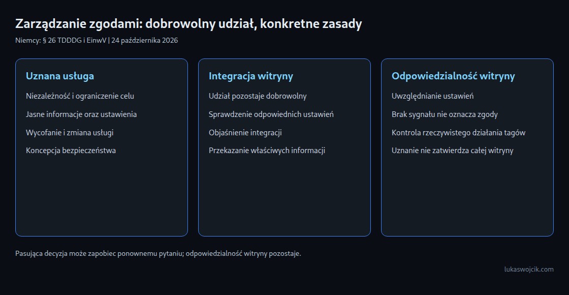 Trzy części zarządzania zgodami: uznana usługa, dobrowolna integracja i odpowiedzialność witryny