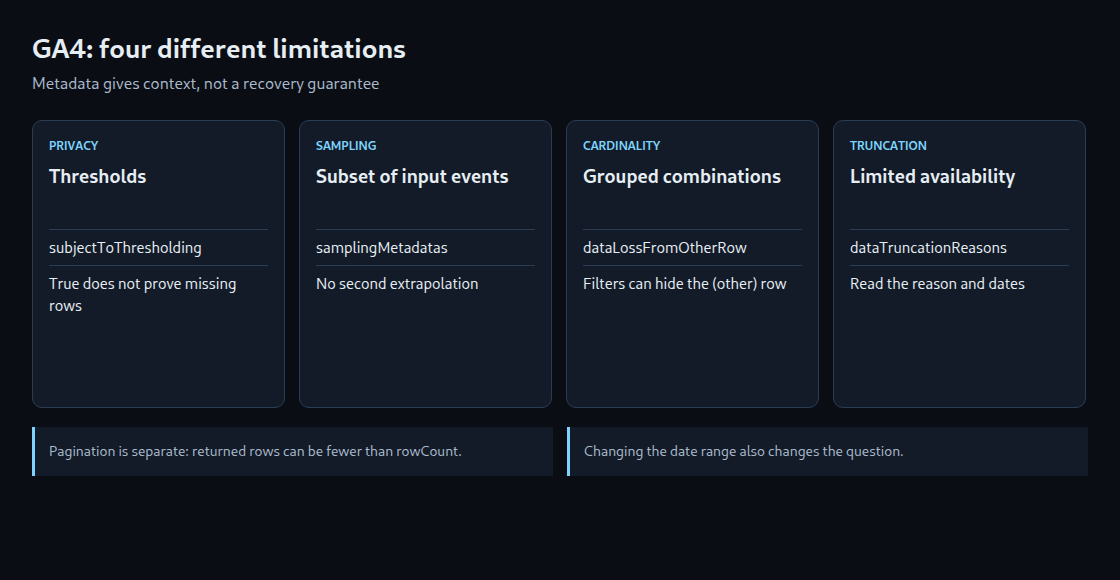 GA4: four different limitations