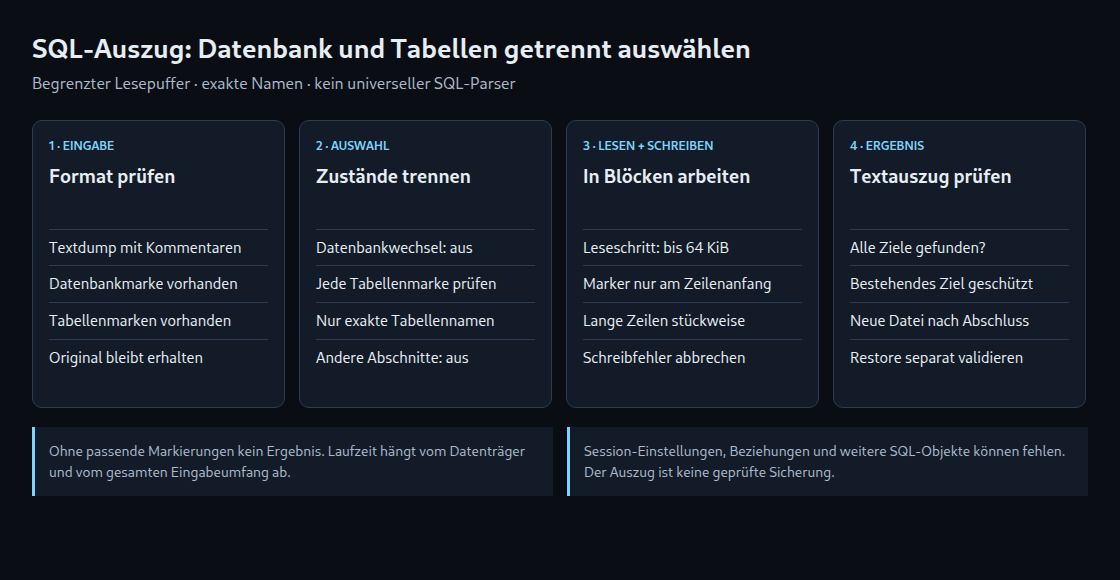 SQL-Auszug: Datenbank und Tabellen getrennt auswählen