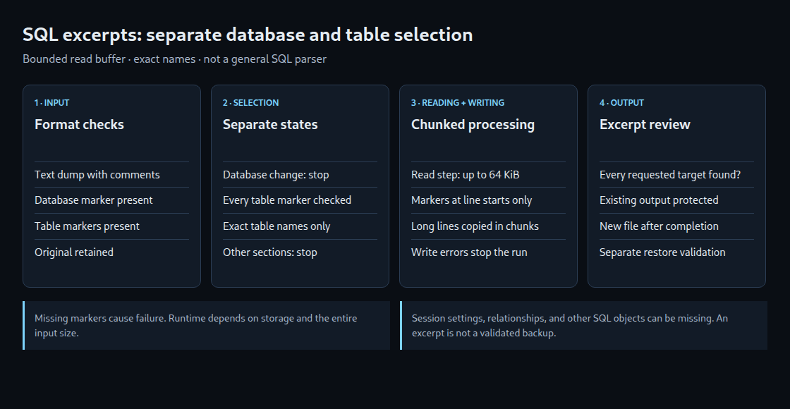 SQL excerpts: separate database and table selection