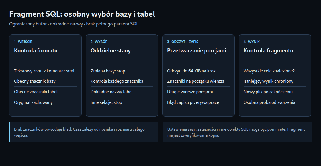 Fragment SQL: osobny wybór bazy i tabel