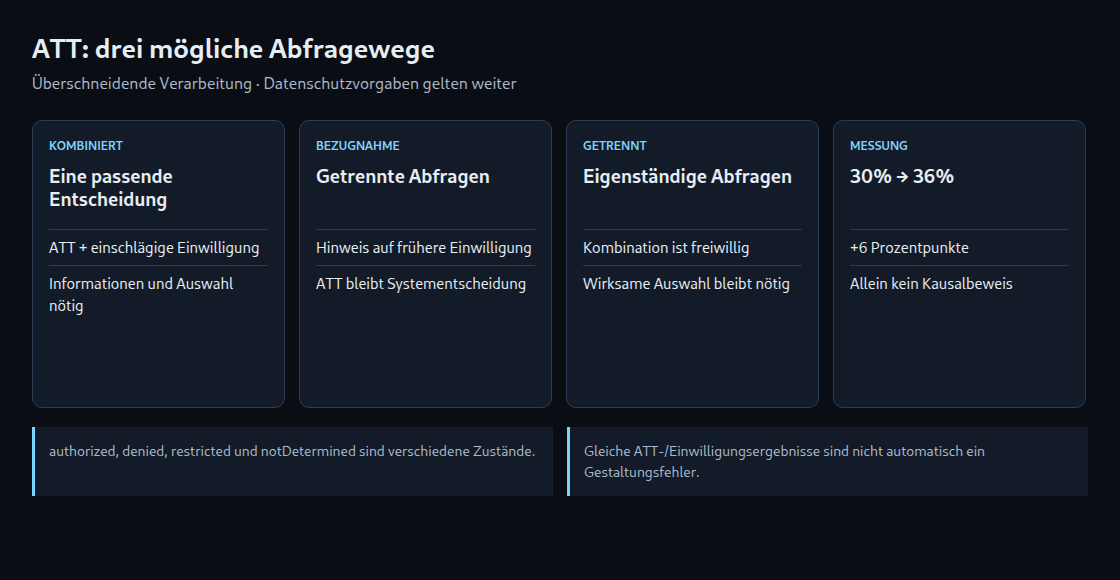 ATT: drei mögliche Abfragewege