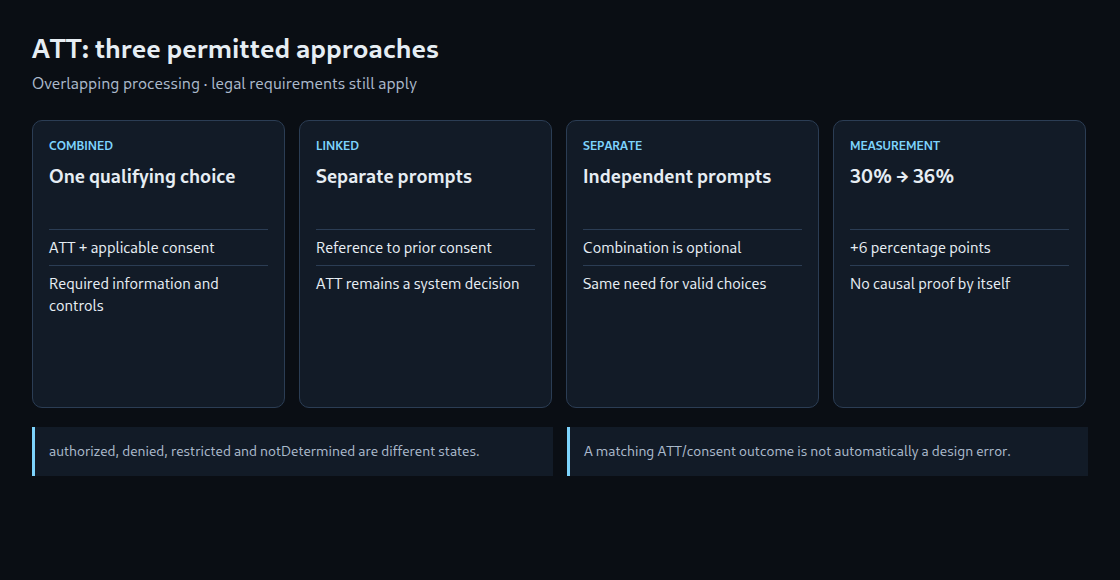 ATT: three permitted approaches