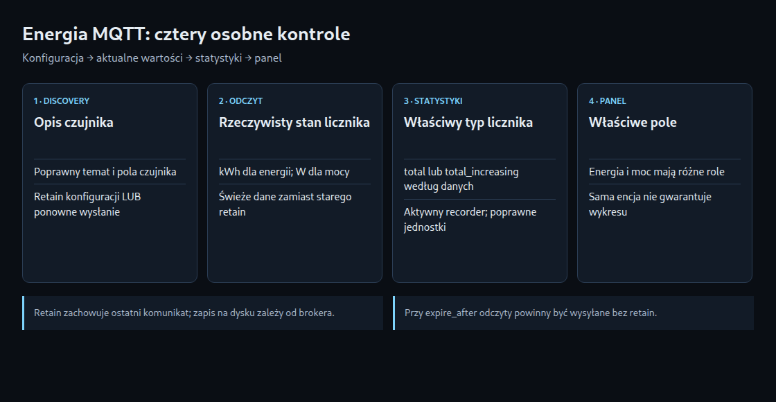 Cztery kontrole od Discovery do panelu energii