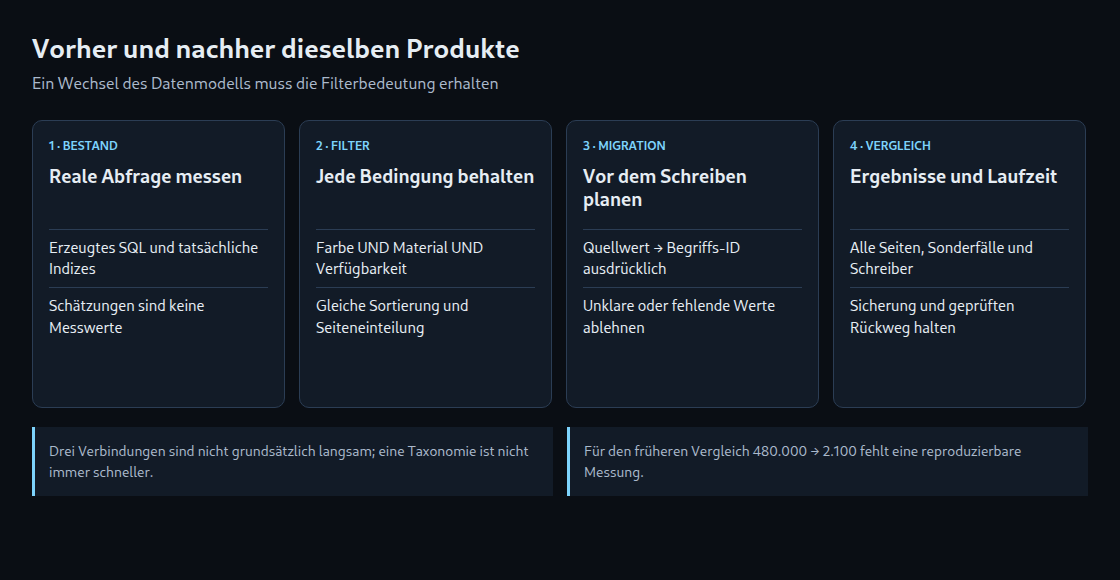 Filterbedingungen erhalten und Migration prüfen