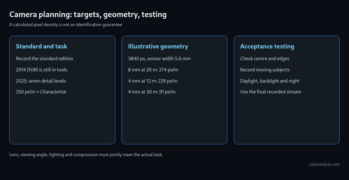 Camera planning: targets, geometry, testing: A calculated pixel density is not an identification guarantee