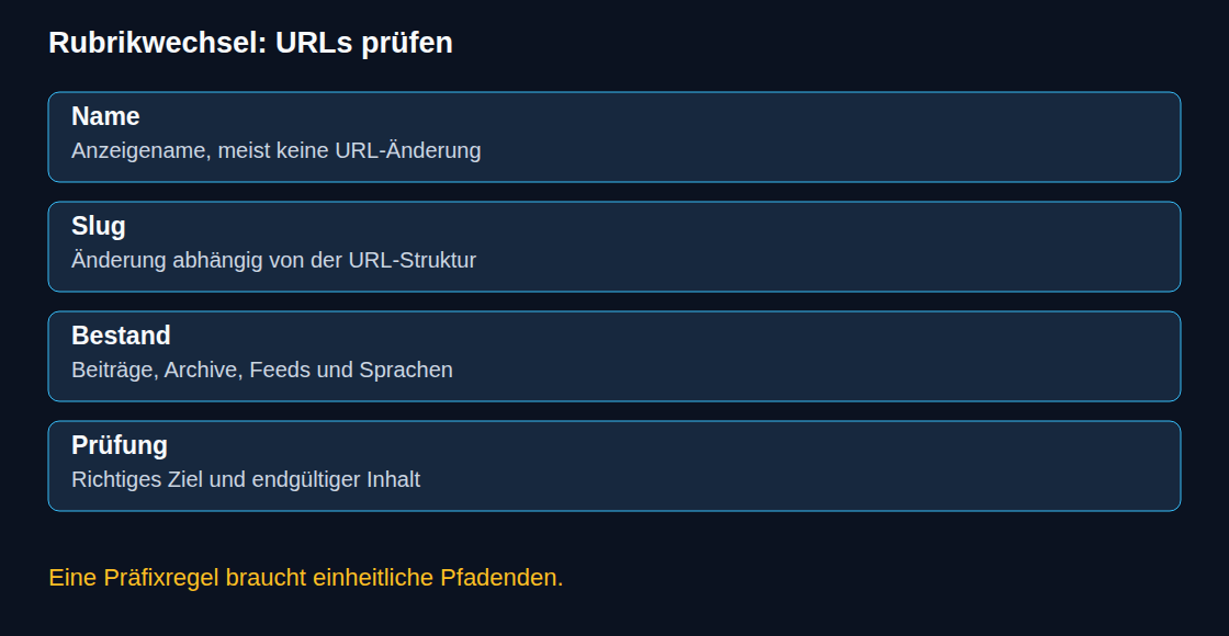 Anzeigename, Slug, URL-Bestand und Zielprüfung sind getrennte Schritte.