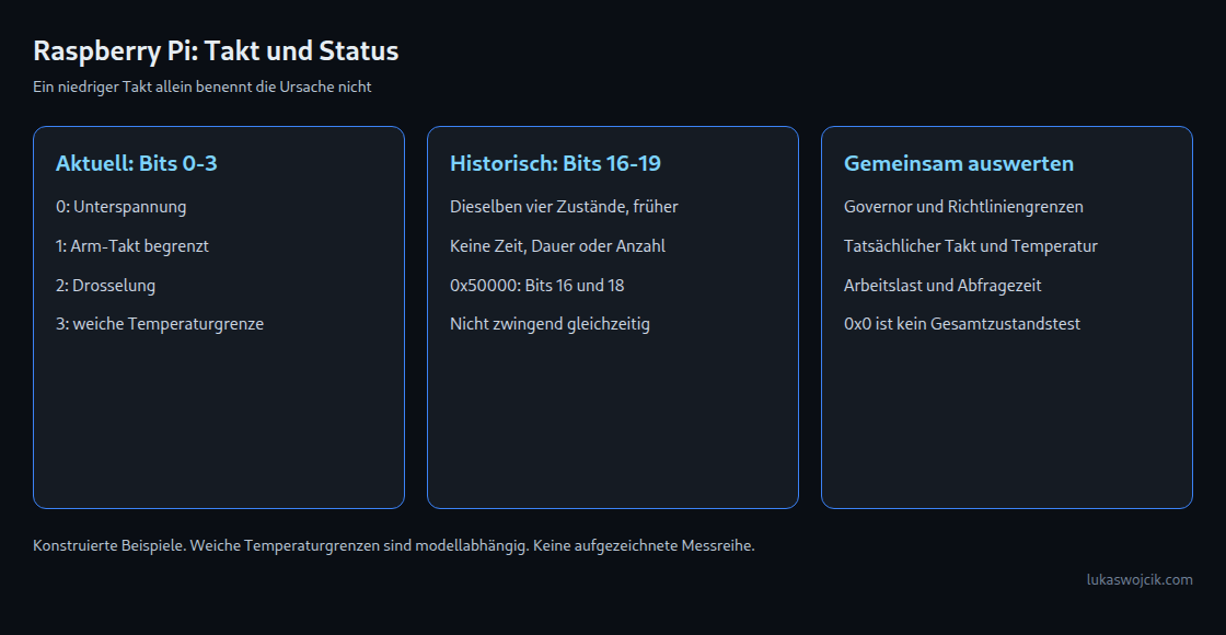 Aktuelle Merker, historische Merker und Diagnosegrenzen liefern unterschiedliche Hinweise.