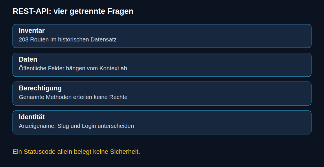 Aufgeführte Routen belegen keinen öffentlichen Zugriff auf jede Operation.