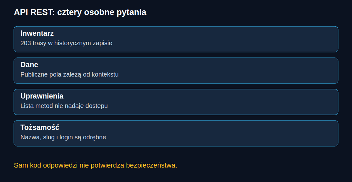 Wymienione trasy nie dowodzą publicznego dostępu do każdej operacji.