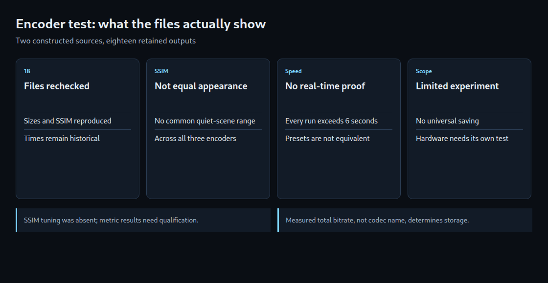 Encoder comparison: measured files, metric ranges, runtime and limits
