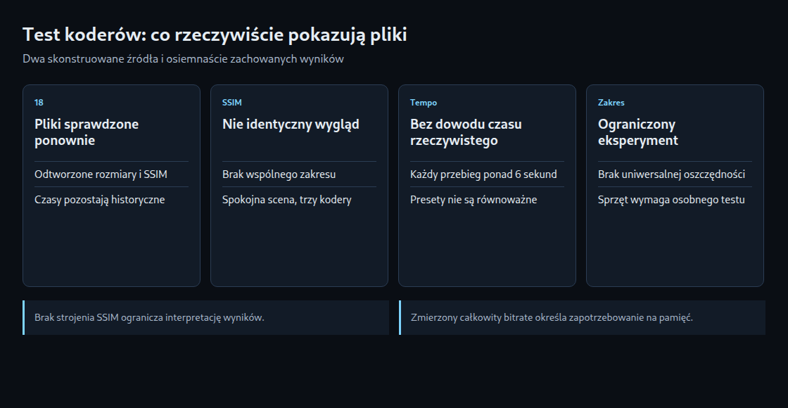 Porównanie koderów: pliki, zakresy metryki, czas i ograniczenia