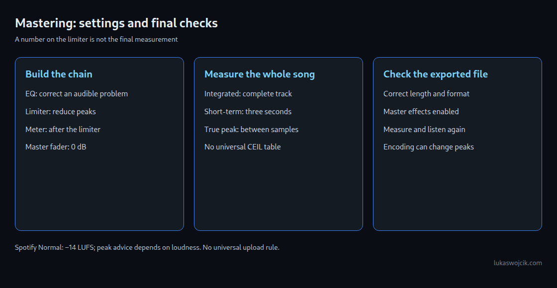 Three steps: build the master chain, measure the complete song, check the exported audio.