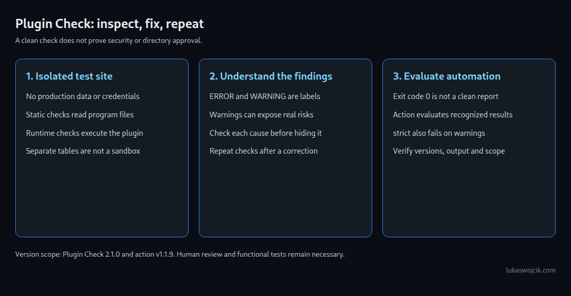 Plugin Check: inspect, fix, repeat