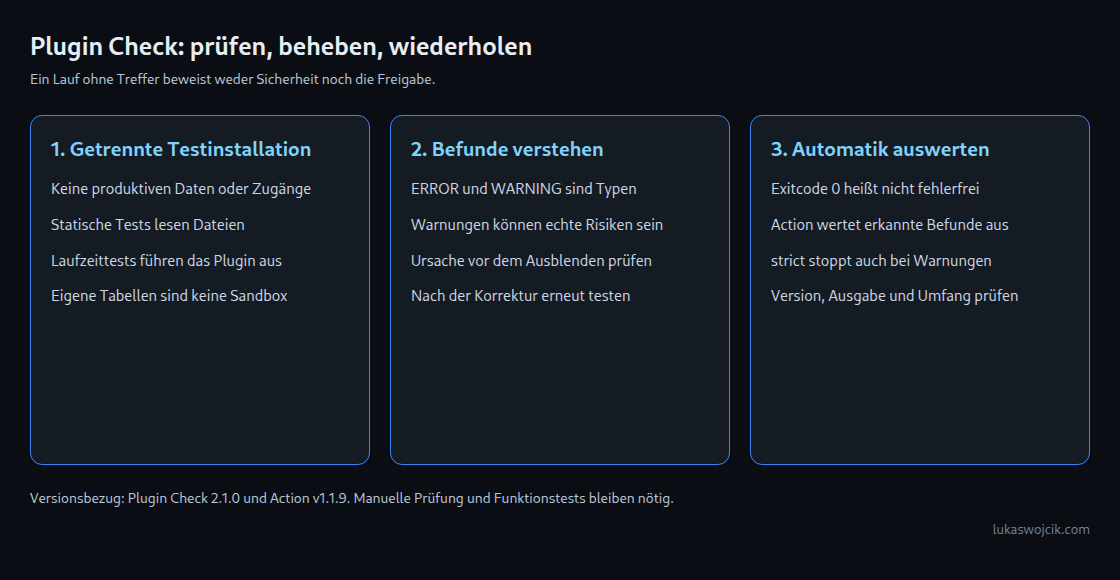 Plugin Check: prüfen, beheben, wiederholen