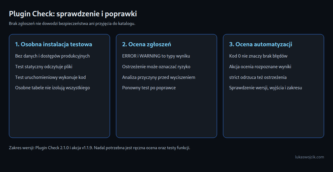 Plugin Check: sprawdzenie i poprawki