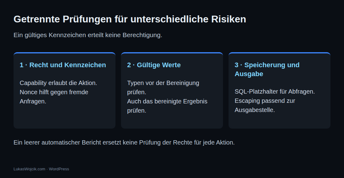 Drei getrennte Gruppen: Recht und Kennzeichen, gültige Werte sowie Speicherung mit Platzhaltern und kontextgerechte Ausgabe.