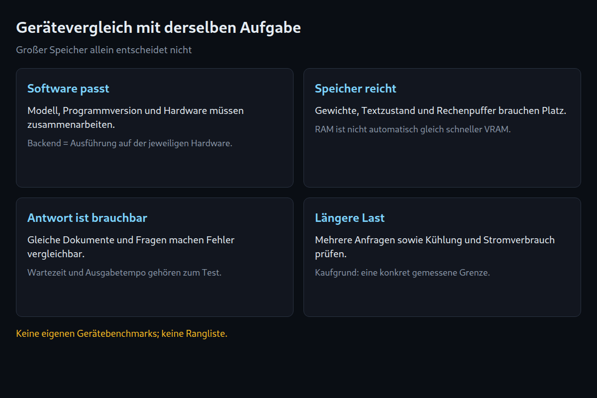 Gerätevergleich: passende Software, ausreichender Speicher, brauchbare Antworten und längere Last.