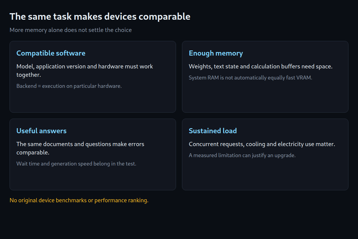 Device comparison: compatible software, enough memory, useful answers and sustained load.