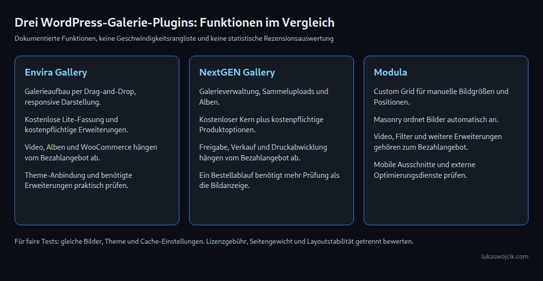 Dokumentierte Funktionen und Tarifabhängigkeiten von Envira, NextGEN und Modula; die Leistung benötigt einen eigenen Test.