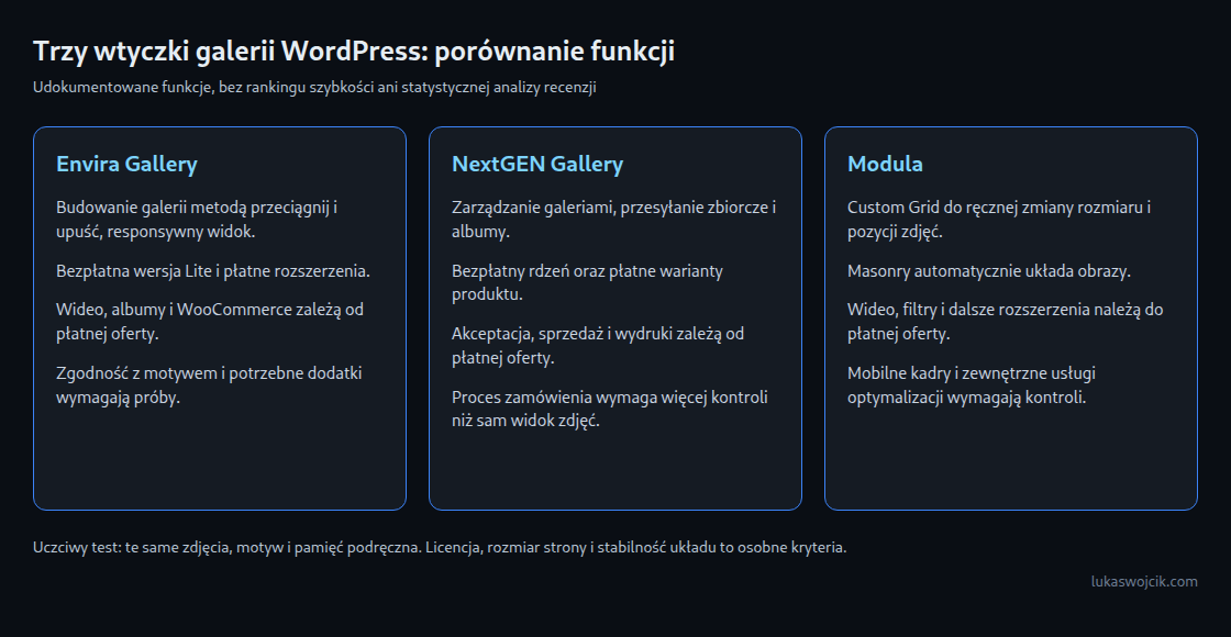 Udokumentowane funkcje i zależności od planu Envira, NextGEN oraz Modula; wydajność wymaga osobnego testu.