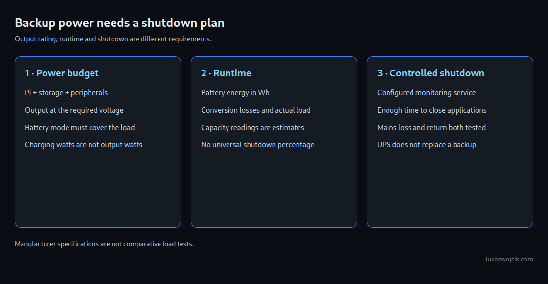 Output rating, runtime and shutdown are different requirements.