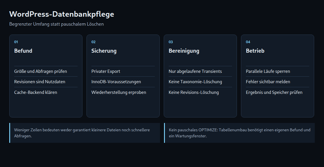 Begrenzter Umfang statt pauschalem Löschen
