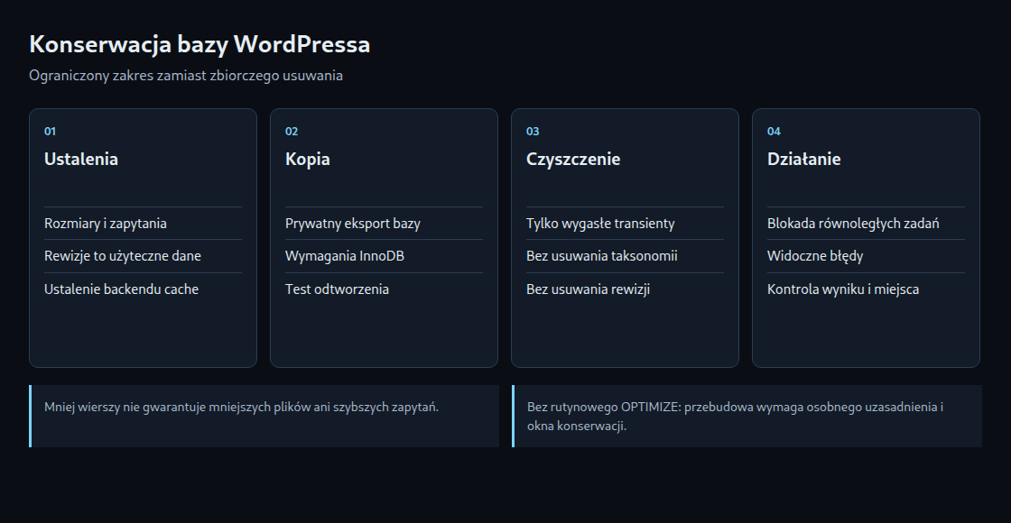 Ograniczony zakres zamiast zbiorczego usuwania