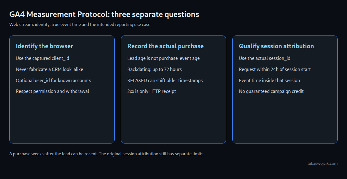 GA4 Measurement Protocol: three separate questions