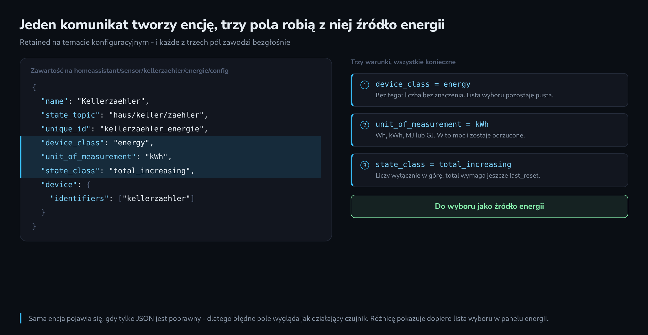 Po lewej zawartość komunikatu discovery z trzema wyróżnionymi liniami, po prawej trzy warunki, które muszą być spełnione, aby encja dała się wybrać w panelu energii