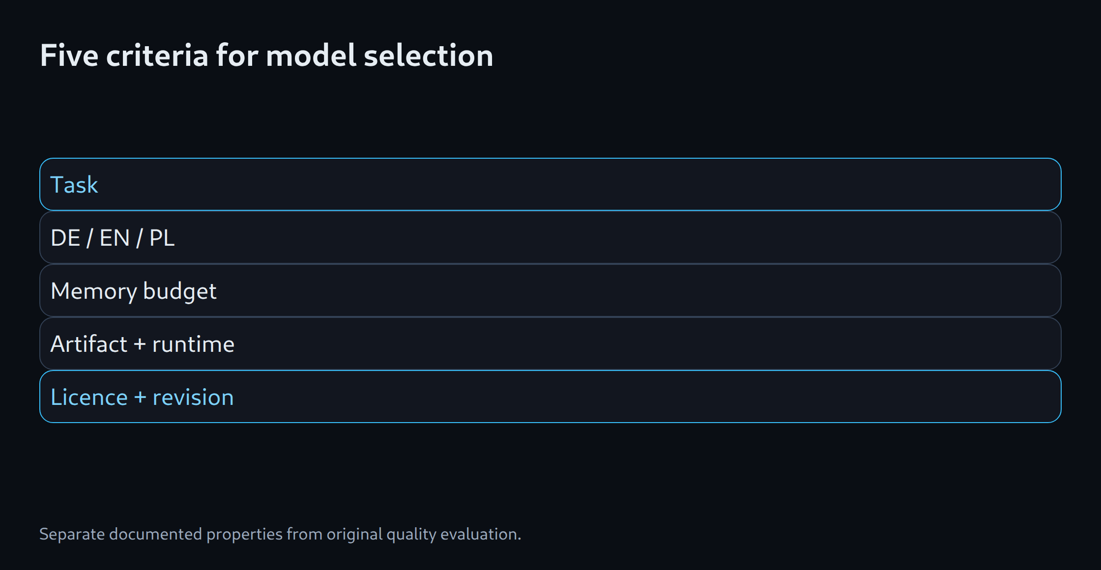 Five criteria for model selection: Task; DE / EN / PL; Memory budget; Artifact + runtime; Licence + revision