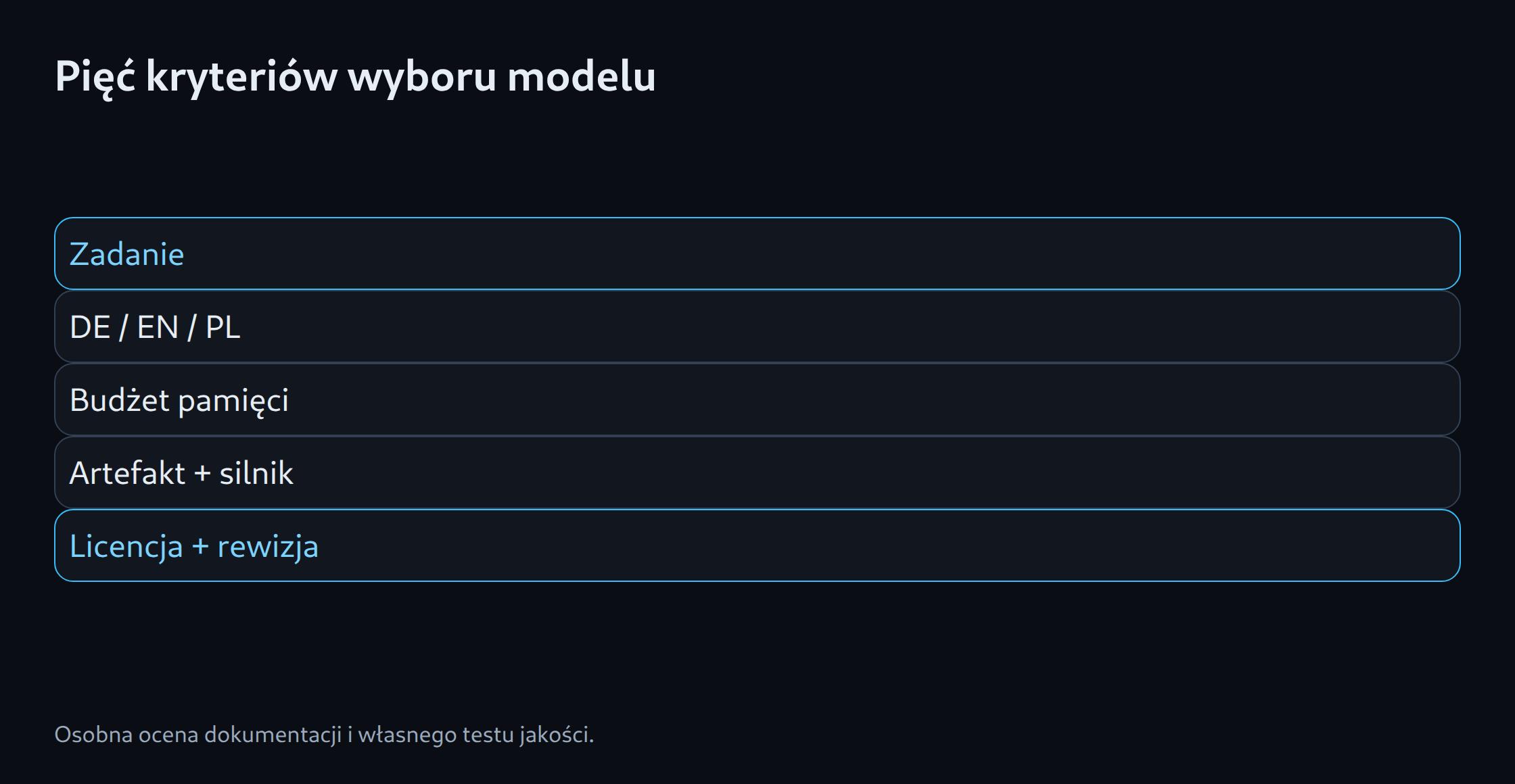 Pięć kryteriów wyboru modelu: Zadanie; DE / EN / PL; Budżet pamięci; Artefakt + silnik; Licencja + rewizja