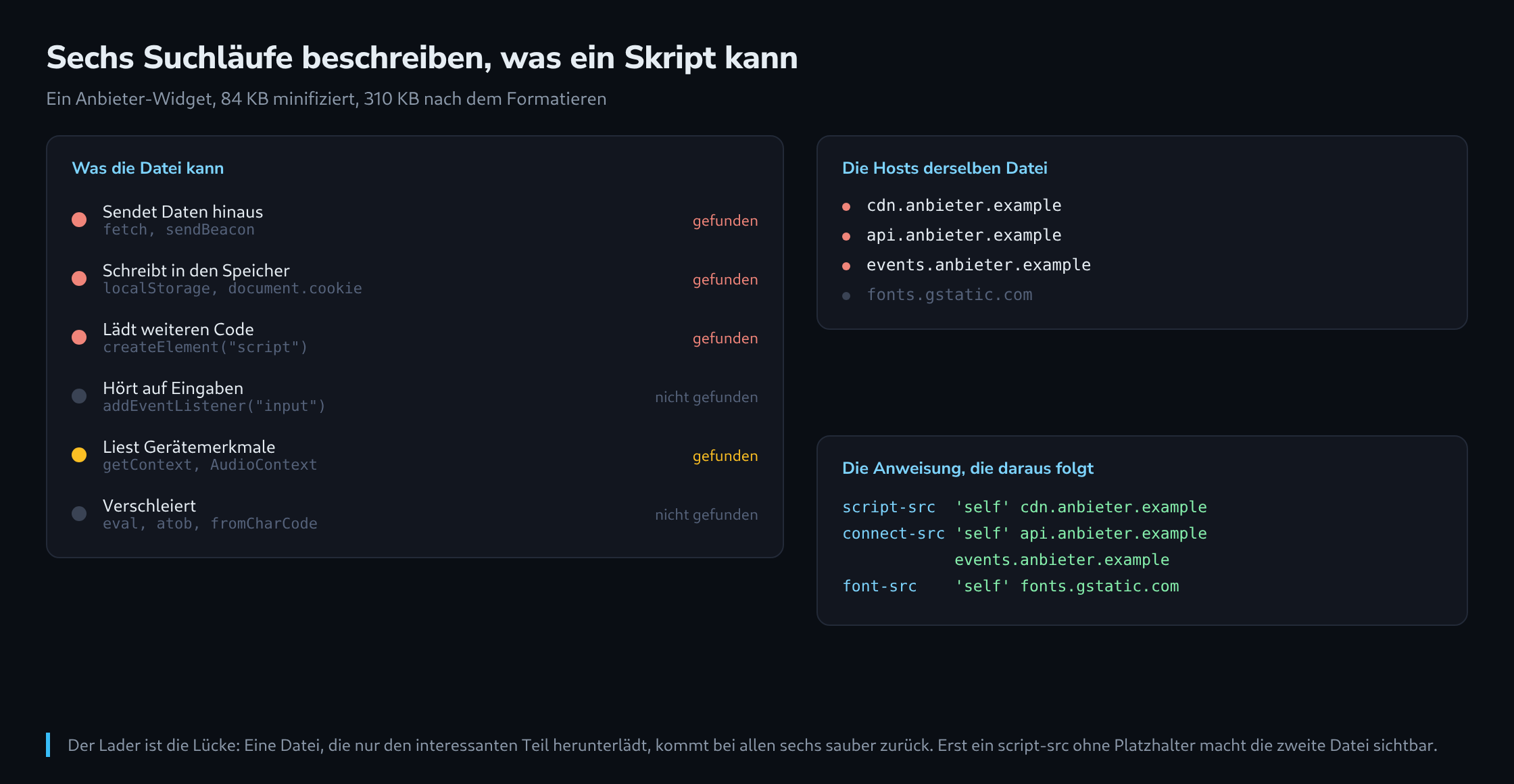 Sechs Fähigkeitsgruppen mit je einer Fund-Markierung und dem passenden Suchbegriff, daneben die aus derselben Datei gezogene Hostliste und die daraus gebaute CSP-Anweisung
