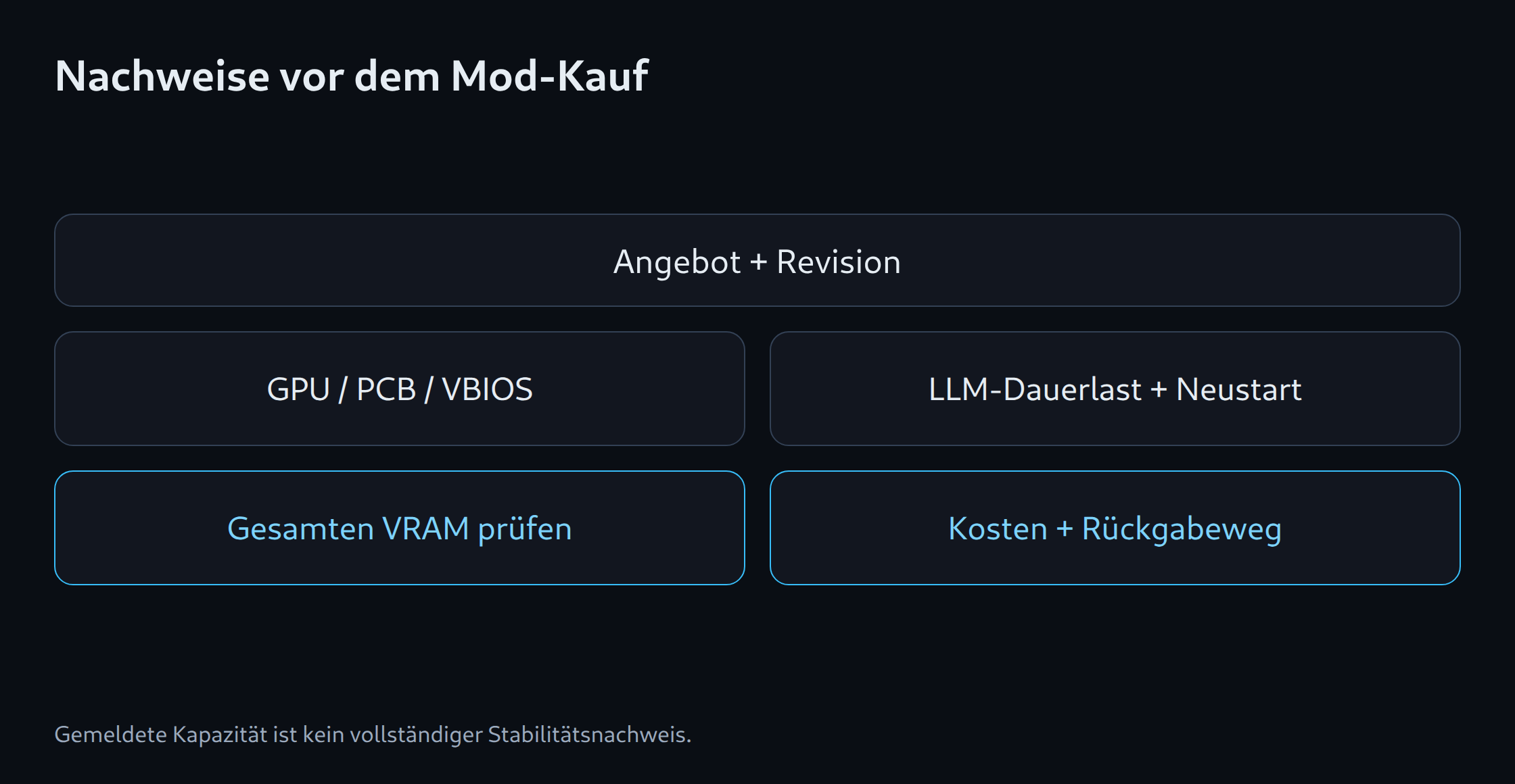 Nachweise vor dem Mod-Kauf: Angebot + Revision; GPU / PCB / VBIOS; Gesamten VRAM prüfen; LLM-Dauerlast + Neustart; Kosten + Rückgabeweg