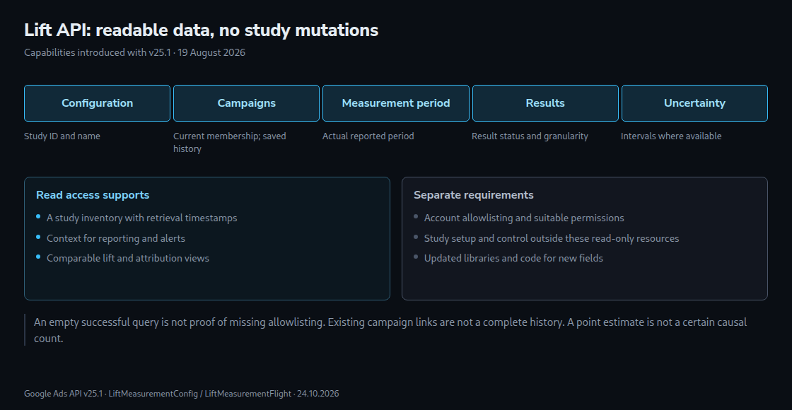 Lift API with readable study information and results, separated from unsupported mutations; allowlisting and comparability are prerequisites